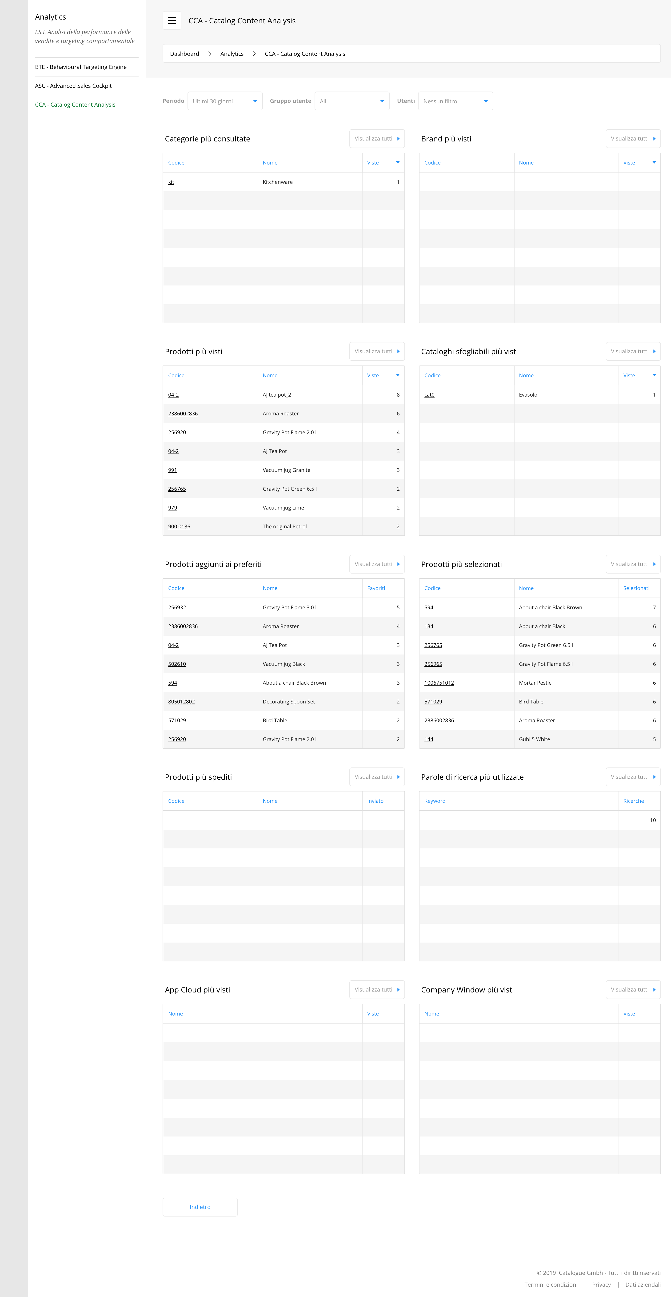 Analytics Unisales Helpdesk
